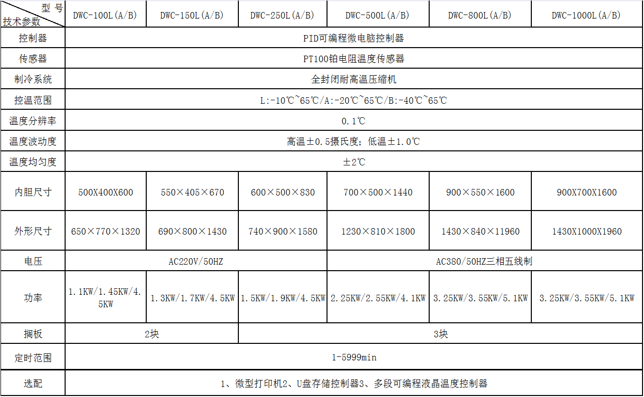 低溫培養(yǎng)箱.png