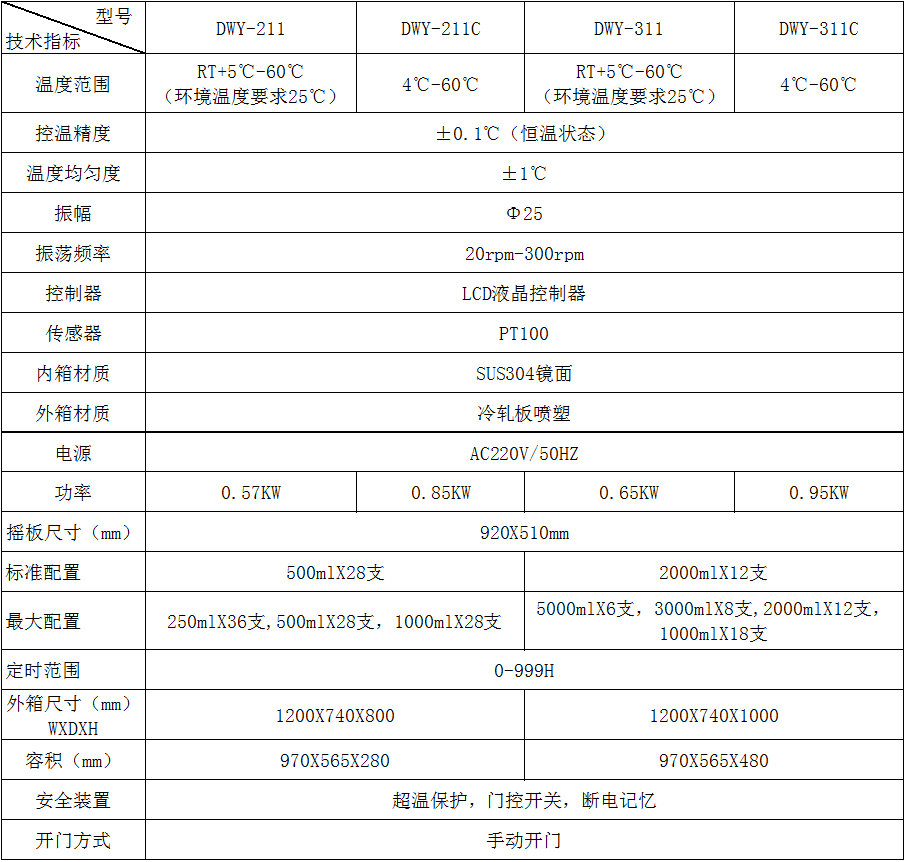 臥式恒溫?fù)u床技術(shù)參數(shù).png