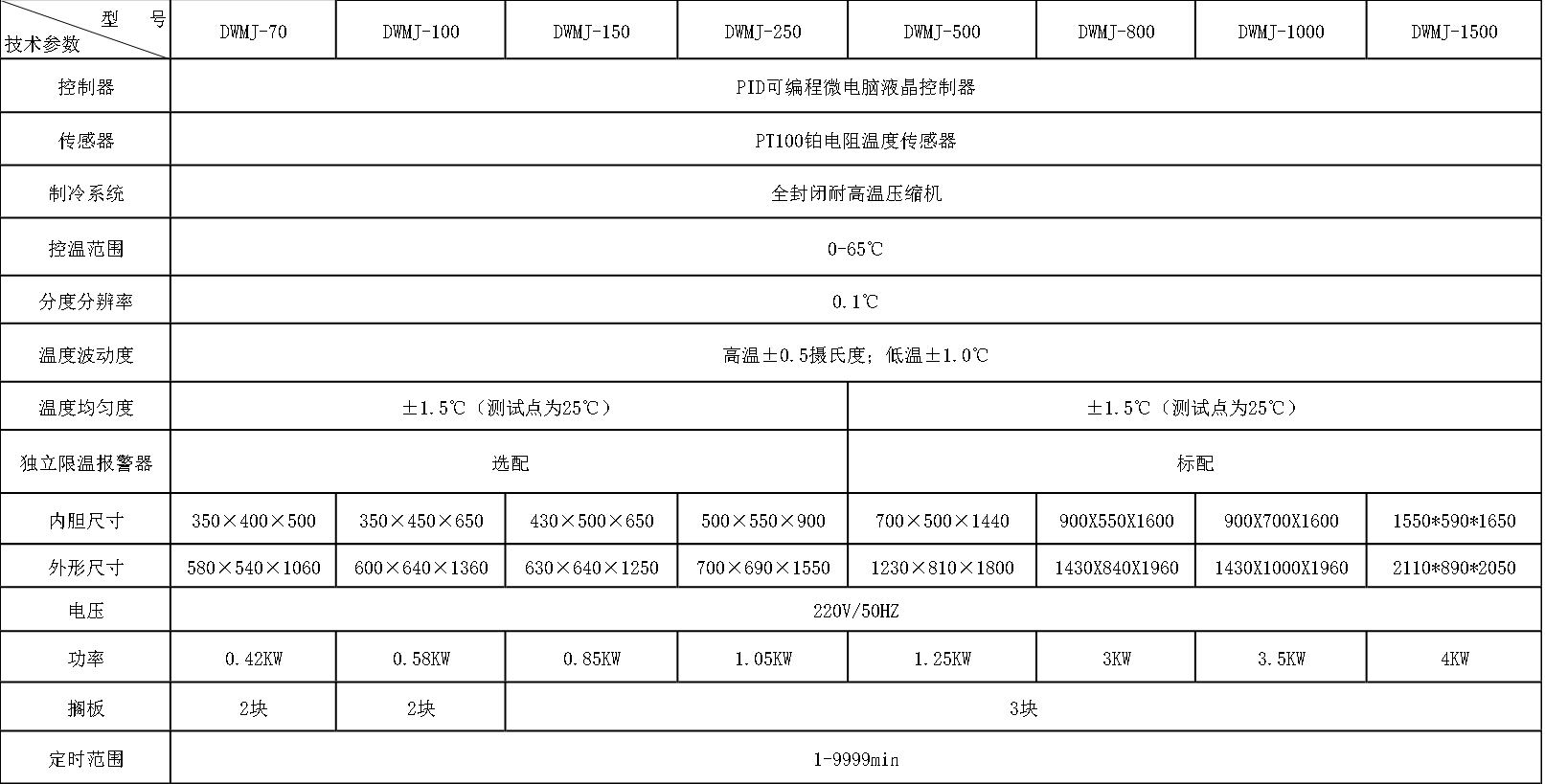 霉菌培養(yǎng)箱.png